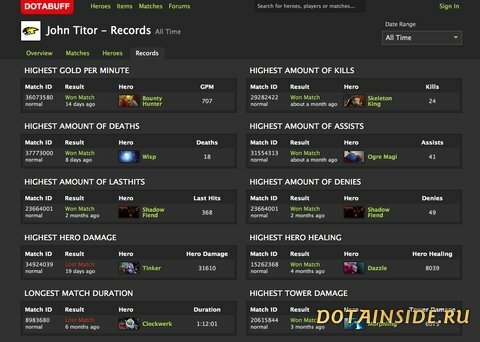  Dota 2:   DotaBuff